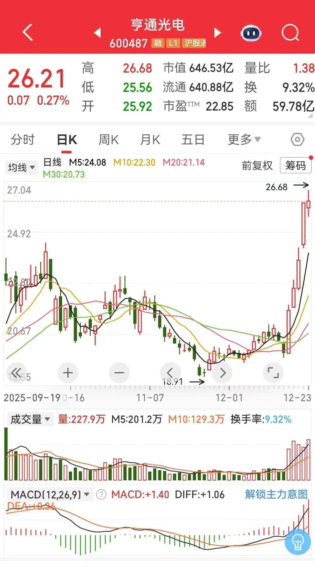 2月12日特发信息涨停：光电共封装CPO，光通信，光纤概念概念热股