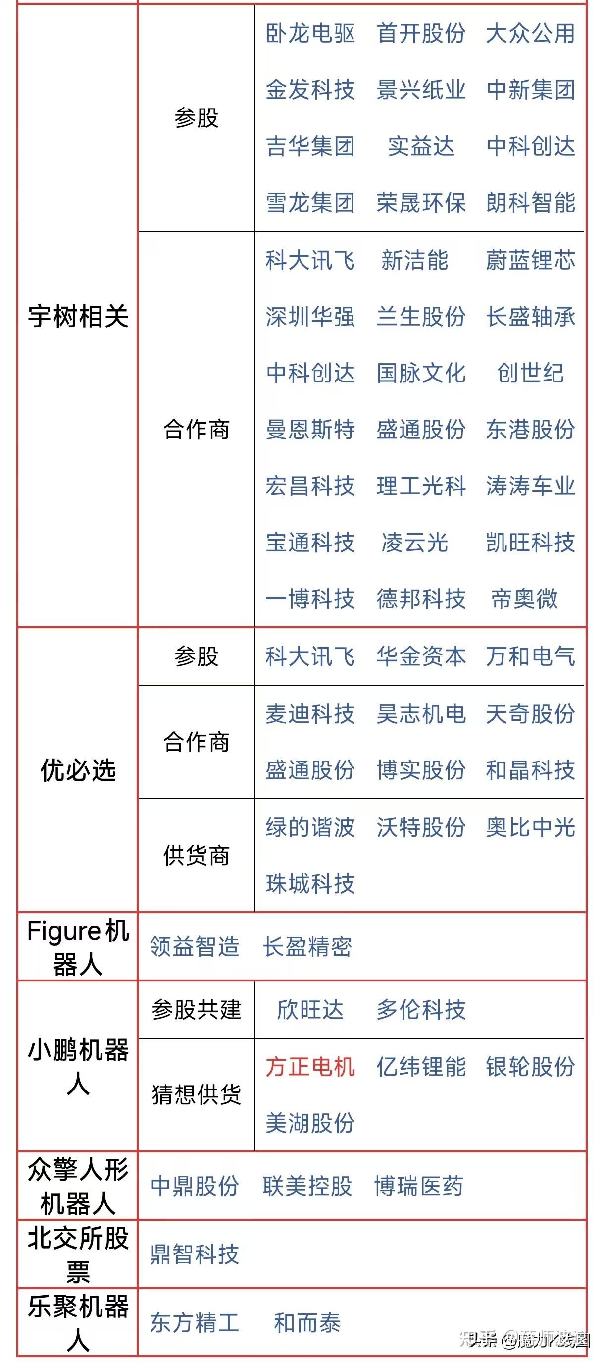 均普智能成功发行全国首单AI+人形机器人研发领域公司科创债