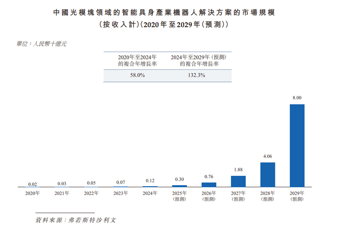 思源电气、京新药业、博纳西亚、和夏科技递表港交所；京东科技发布“京东AI付”丨港交所早参