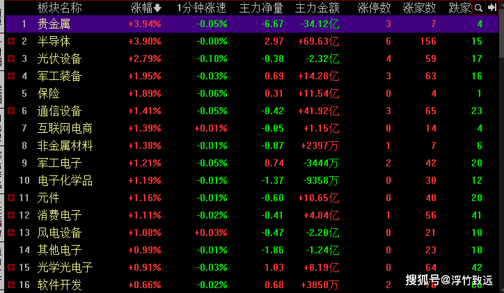 海联讯盘中创历史新高