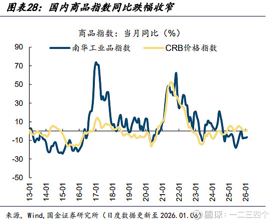 1月大连新房价格环比涨幅居前