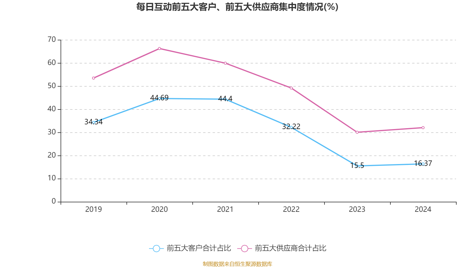 央行：2026年1月末社会融资规模存量为449.11万亿元 同比增长8.2%
