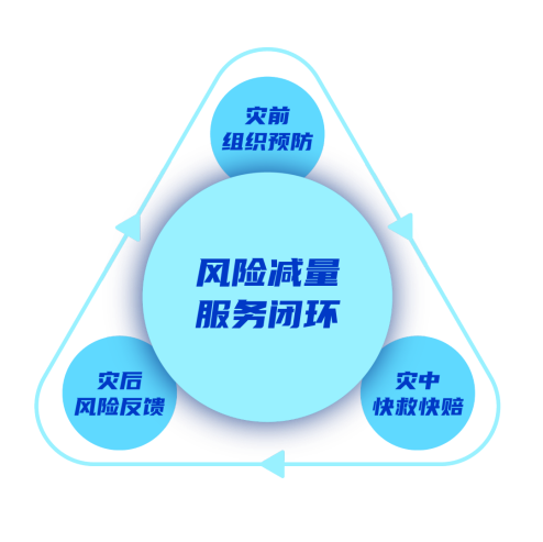 人保车险,人保服务_2026-2030年中国绿色建筑行业：AI+BIM+IoT融合下的智能运维投资风口