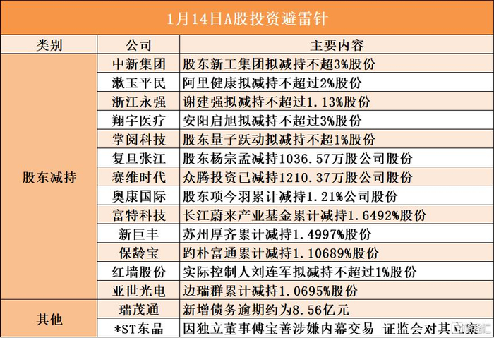 *ST东晶:2月13日召开董事会会议