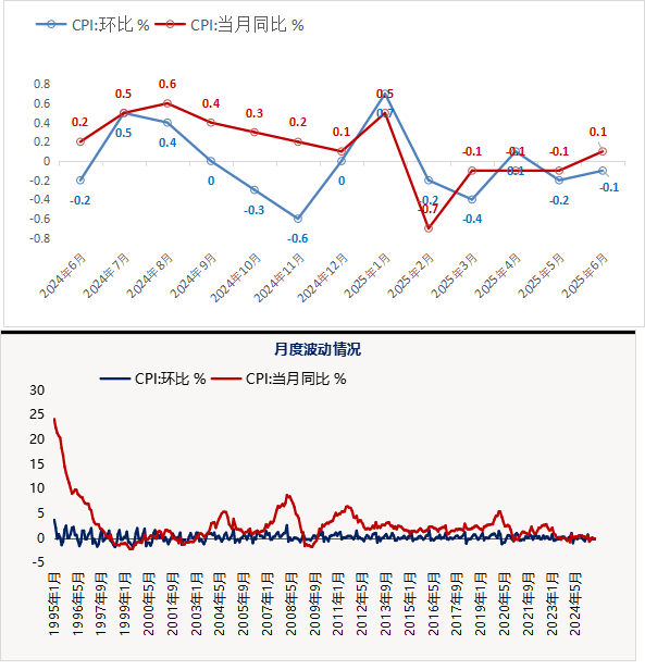国家统计局：2月上旬磷酸铁锂（普通动力型）价格环比下跌11.9%
