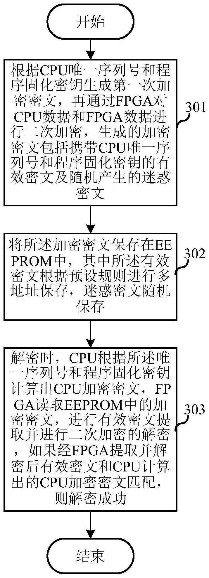视源股份获得发明专利授权：“机械臂的运动控制方法、电子设备及计算机可读存储介质”