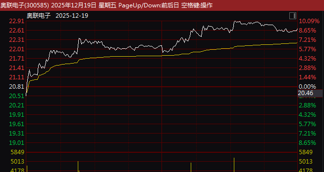 300585，控制权转让事项，突然终止！