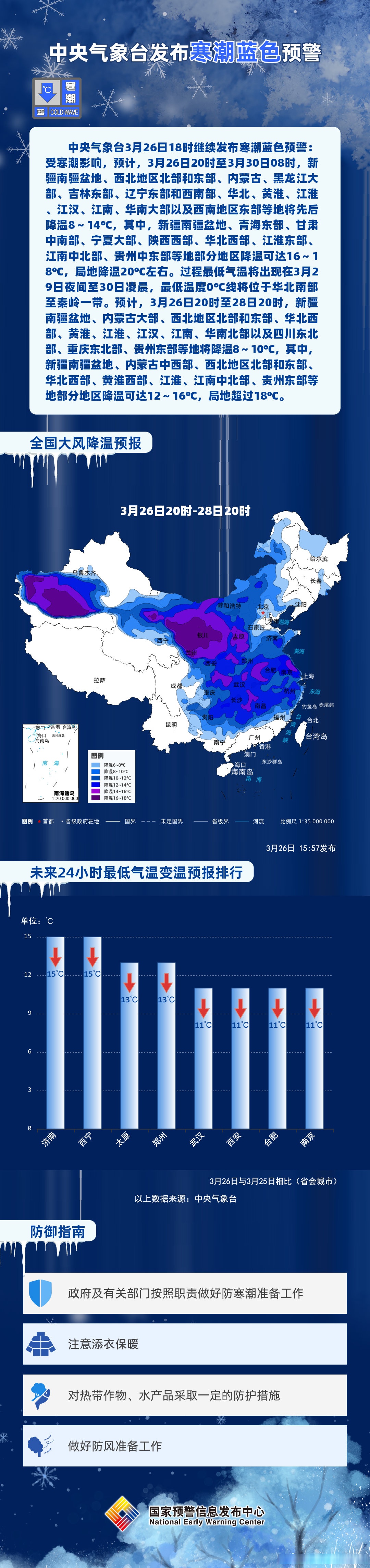 中央气象台2月15日10时继续发布寒潮蓝色预警