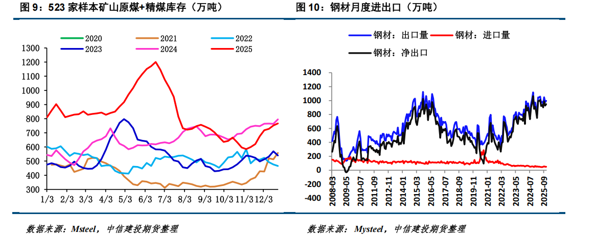 国瓷材料：公司各产品产能规划根据行业及市场变化确定，目前部分产品正在扩建产能