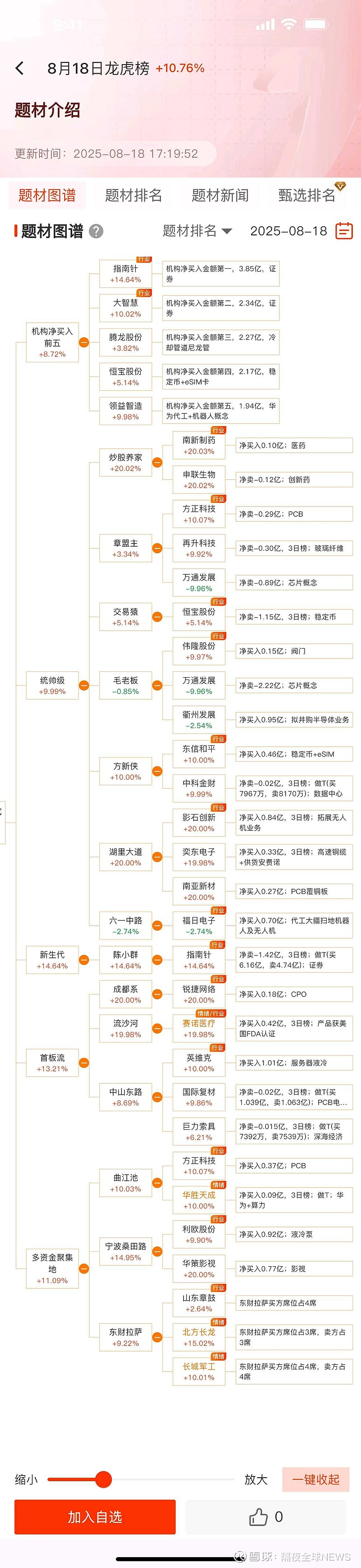 港股收盘 | 除夕半日市震荡收涨 港股AI与贵金属板块强势突围