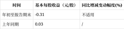观察：上市公司改名有利有弊 关键在于能否推动长远发展