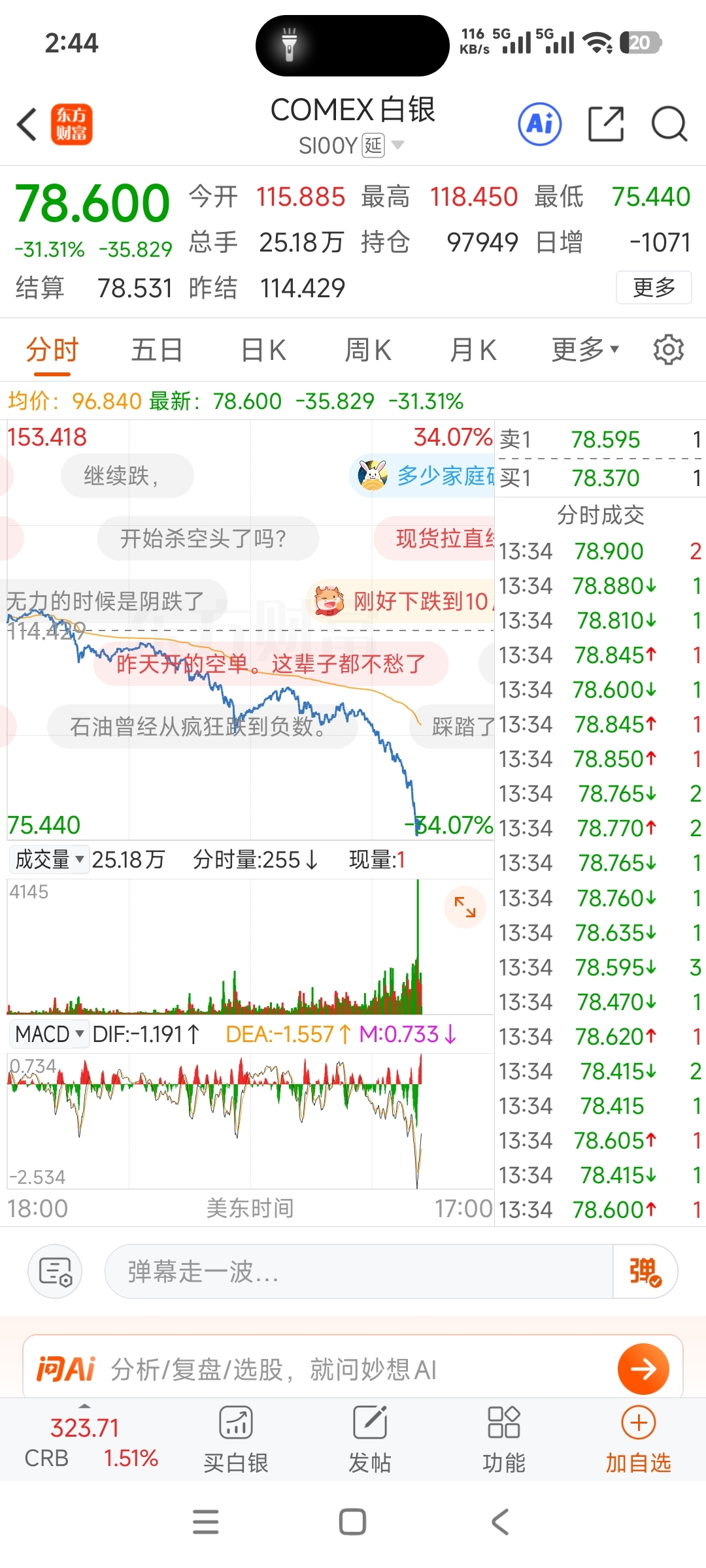 盘中，直线跳水！黄金、白银，巨震！