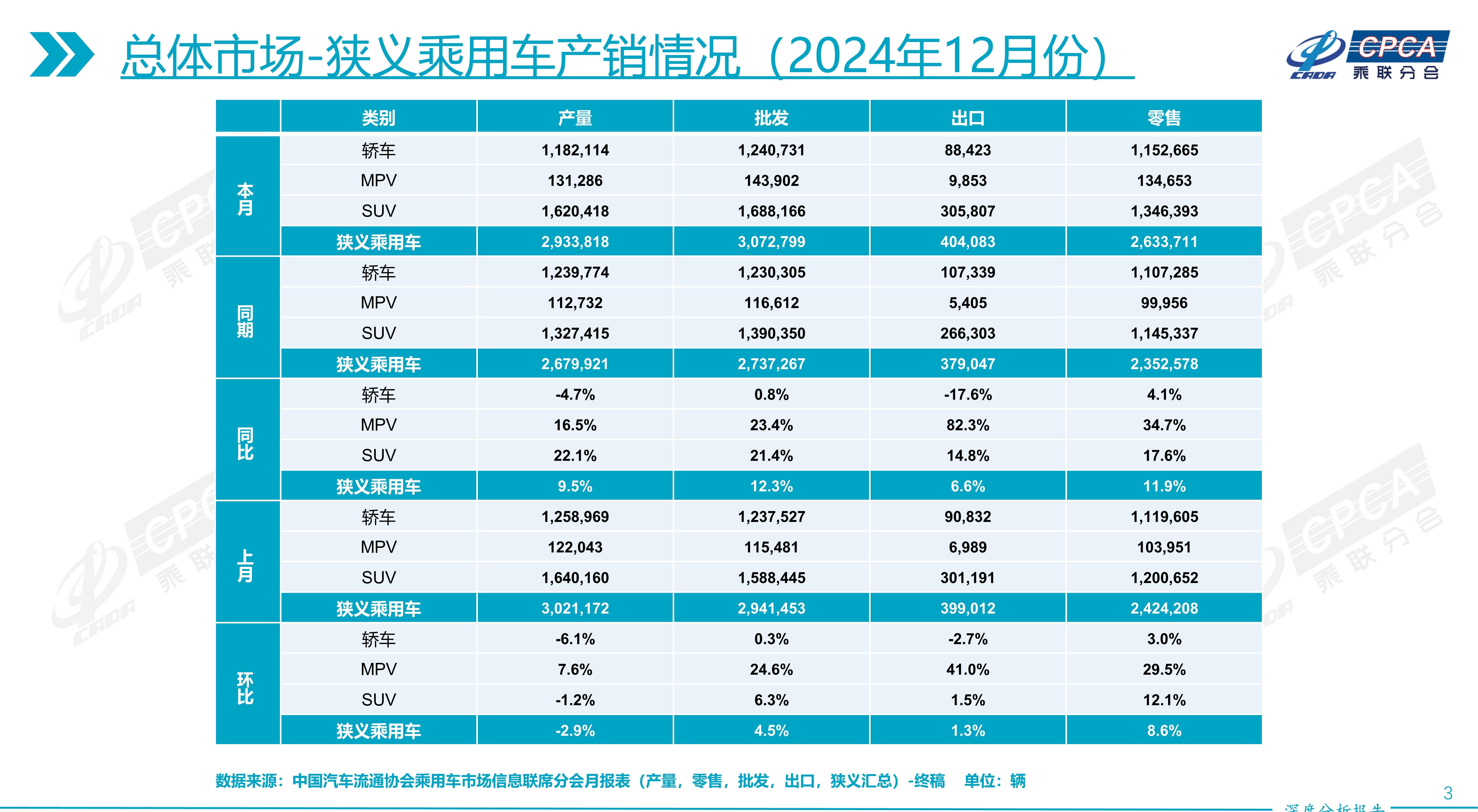 保险有温度,人保车险_2026汽车产业市场现状及投资前景预测分析