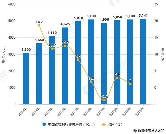 人保车险,人保有温度_结构钢行业市场需求及区域格局、趋势分析2026
