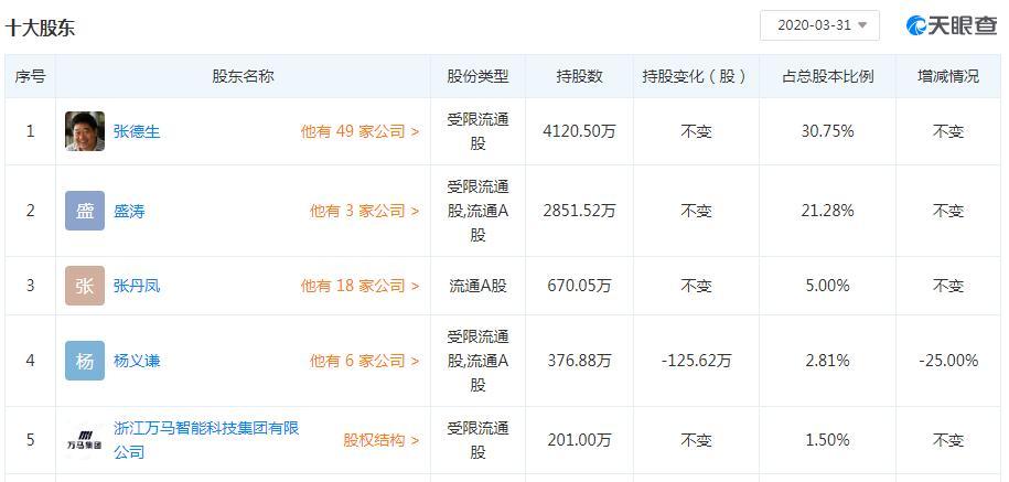 春秋电子：控股股东薛革文拟减持不超2%公司股份