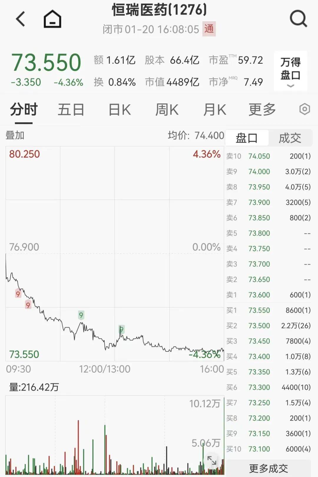 今夜，见证历史！全球大涨，利好来袭！