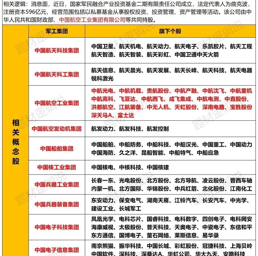 C919产能爬坡加速!产业链核心标的迎确定性增长周期(附名单)