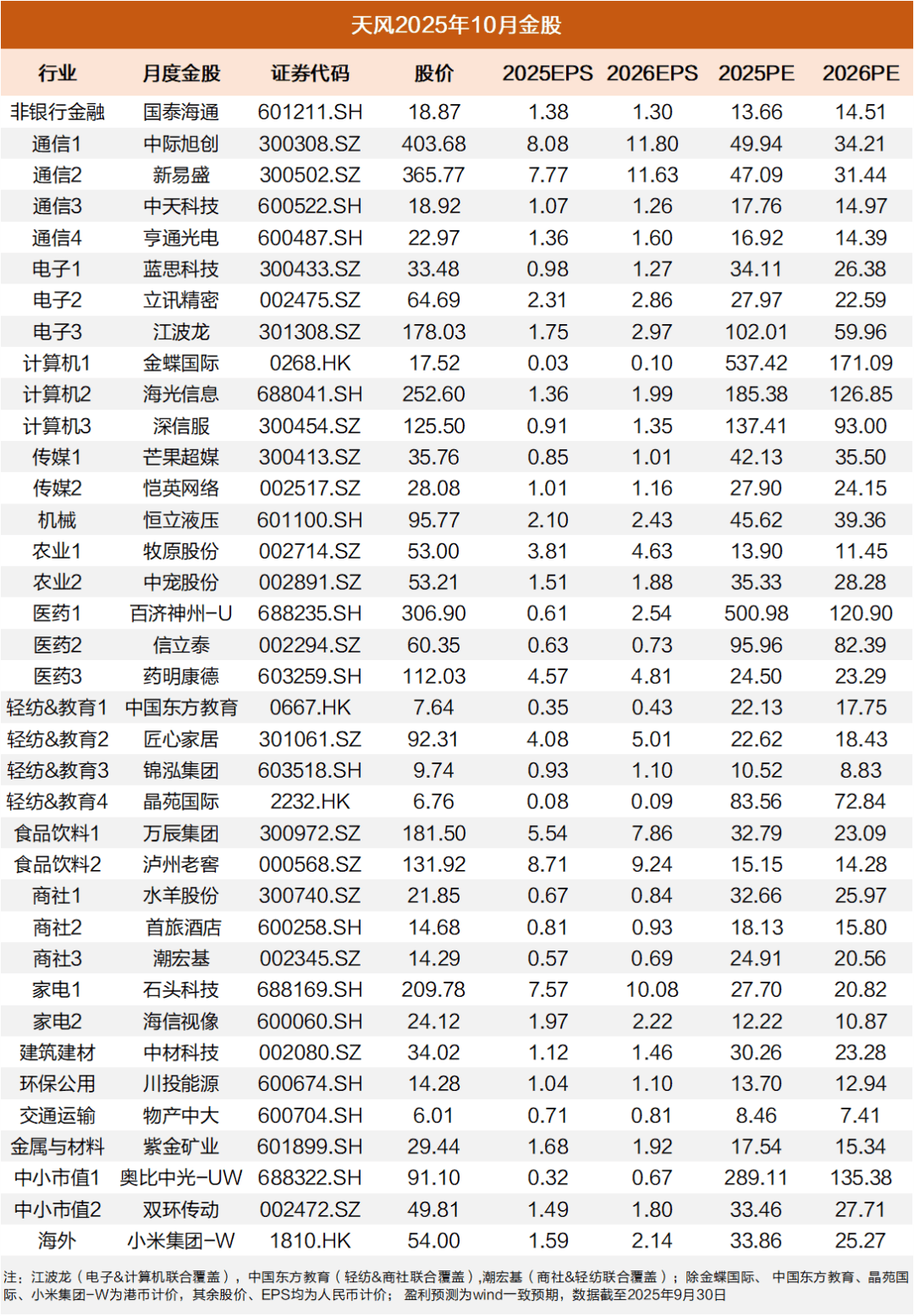 融资资金大举加仓股出炉(名单)