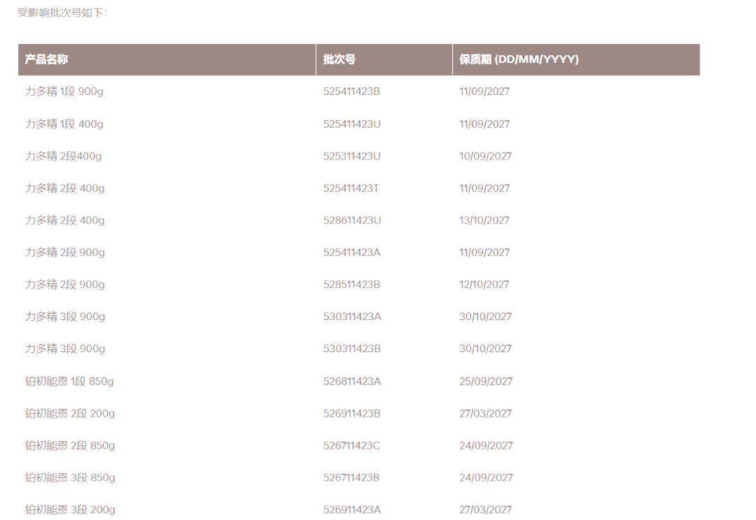 雀巢：问题婴幼儿配方奶粉召回工作已完成