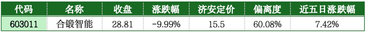 卓郎智能跌停，上榜营业部合计净卖出6049.48万元