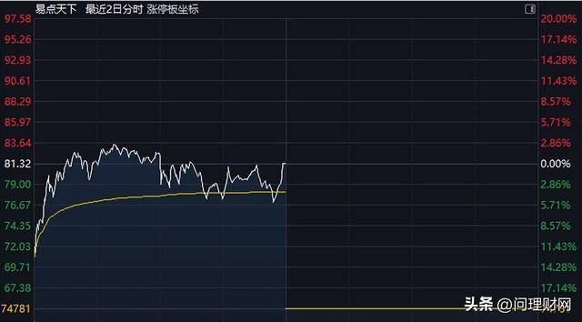 卓郎智能跌停，上榜营业部合计净卖出6049.48万元