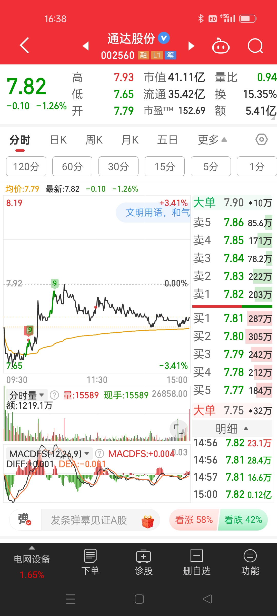 “春躁”行情或将延续 资金期待A股春节后表现
