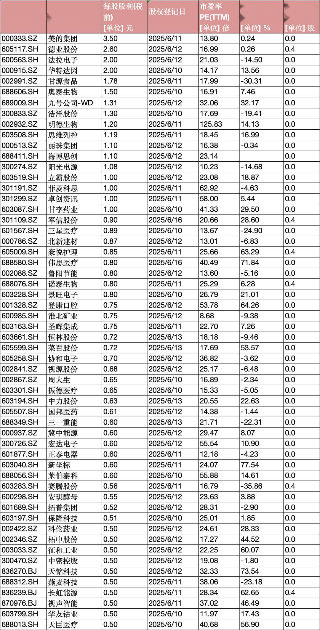 掘金小市值高股息股(附名单)
