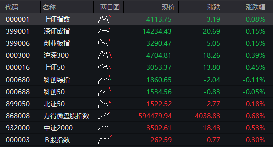 港股黄金股早盘集体高开 中国黄金国际涨3.94%