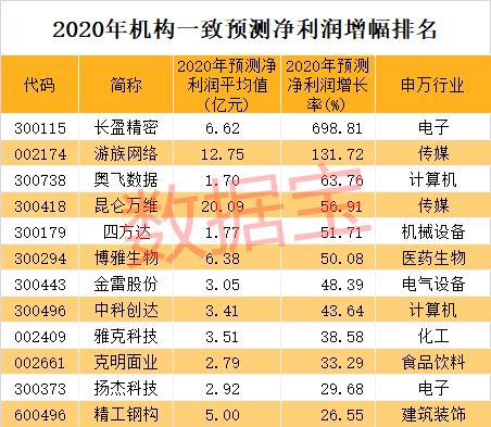 利好发布,特斯拉大动作!港股龙头暴涨近20%,绩优概念股出炉