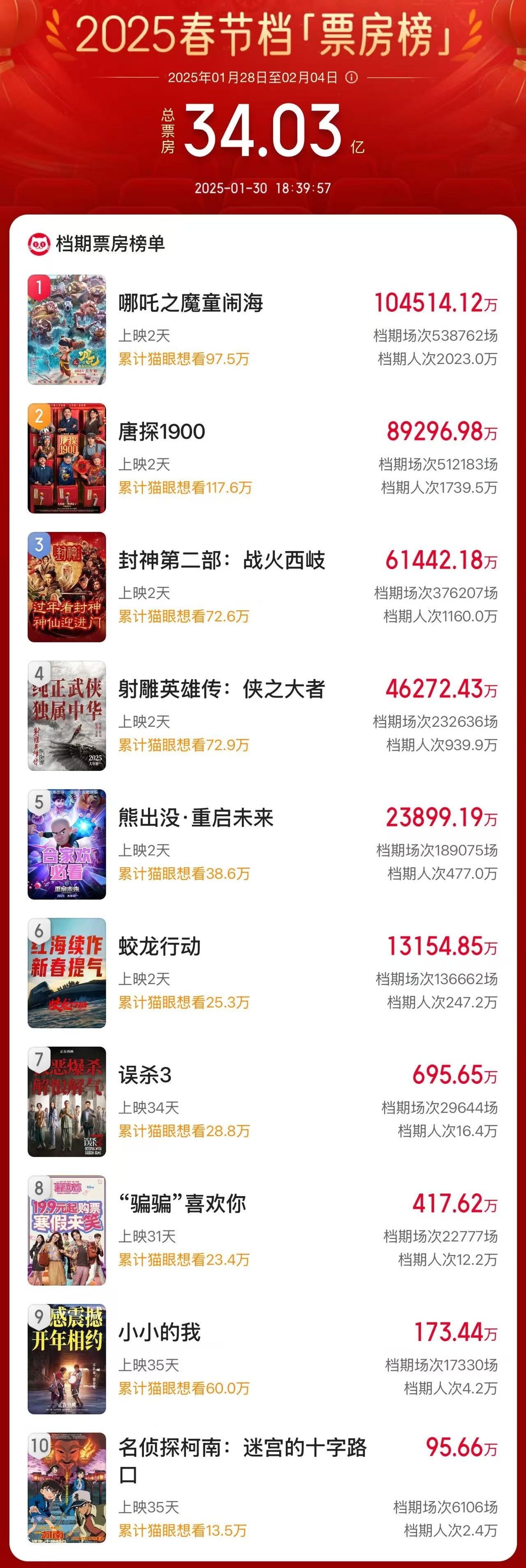 利亚德成交额创2025年3月24日以来新高