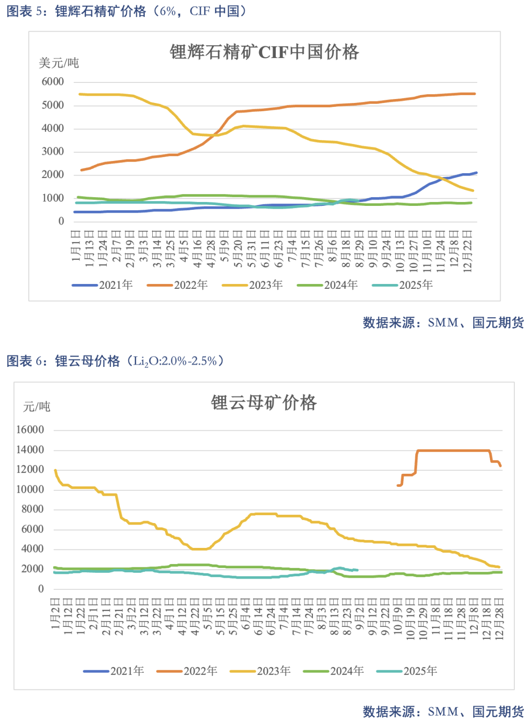 海外供给扰动叠加库存低位,煤炭板块迎来结构性修复窗口,煤炭ETF(515220)盘中涨超3.2%