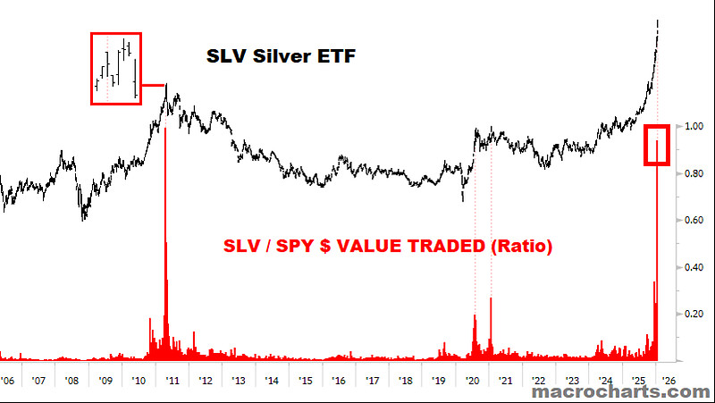 海外供给扰动叠加库存低位,煤炭板块迎来结构性修复窗口,煤炭ETF(515220)盘中涨超3.2%