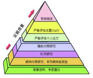 全球首个医学循证推理智能体DeepRare推出