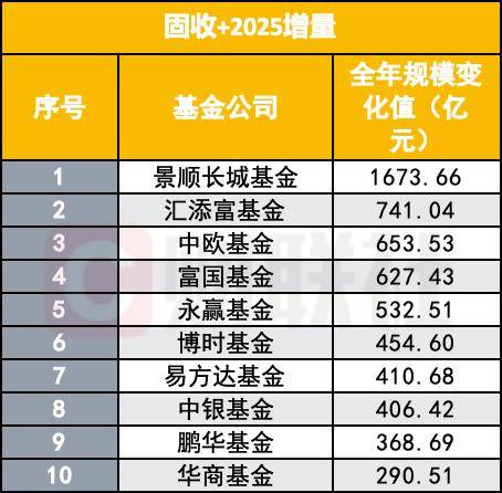 900亿元增量资金入市 公募聚焦两大主线