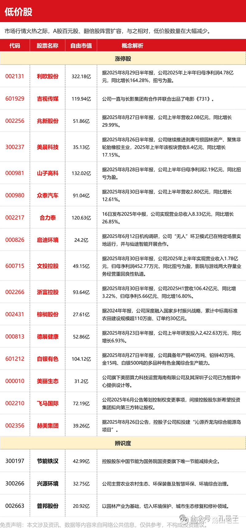 券商今日金股:2份研报力推一股(名单)