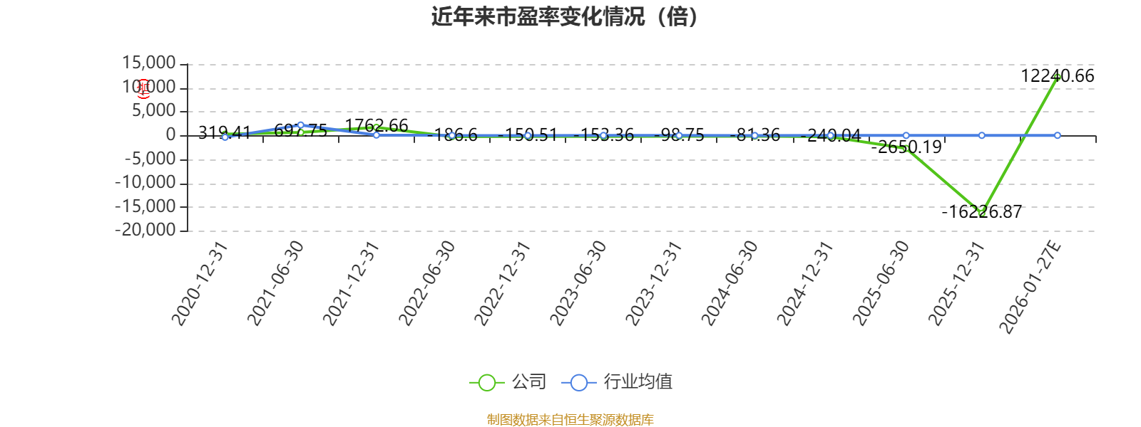 中设咨询(920873):披露业绩快报,2025年亏损6264万元