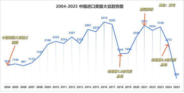 再次“轮空”！中国信达宣布减持方正证券后一股未卖，怎么回事？