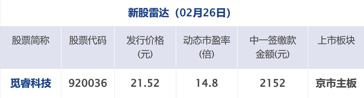 美籍快艇闯入古巴领海开火，古方还击打死4人；英伟达财报超预期，盘后大涨4%；上海发布楼市“沪七条”；刘强东回应造游艇丨每经早参