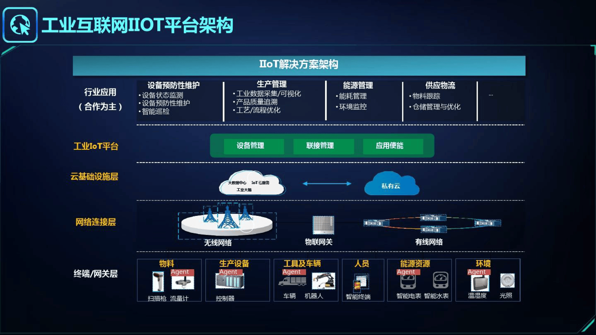 先导智能：公司主要提供光伏电池和光伏组件制造设备及整线解决方案