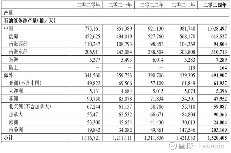 中国海油成立天然气发电公司