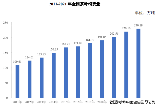 人保服务,人保伴您前行_2026辣椒酱行业市场分析及未来投资前景预测