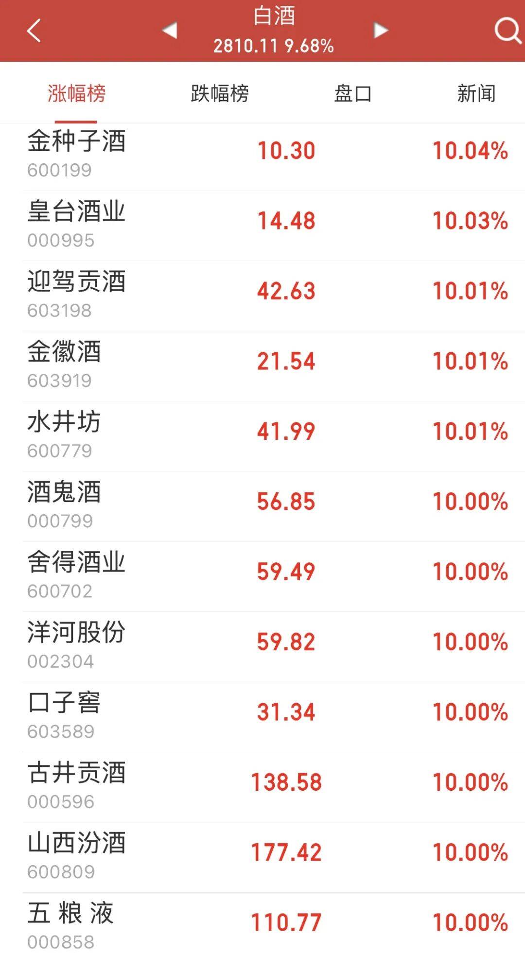 两大行业，爆发涨停潮！