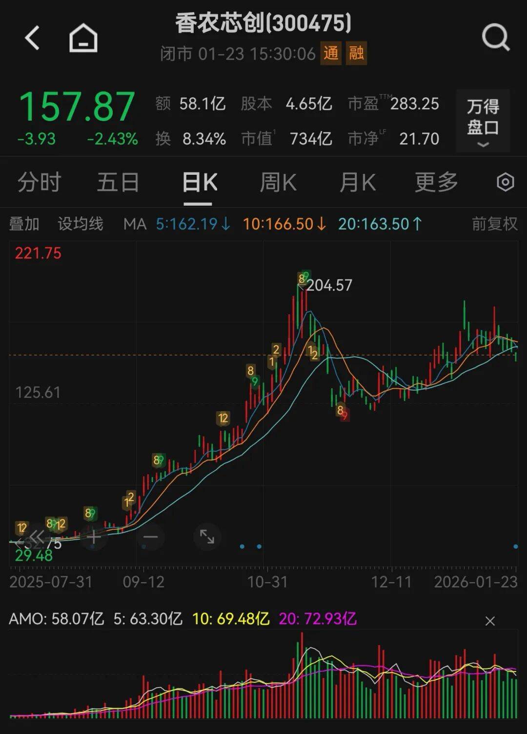锡业股份:铟市场价格上涨预计将会对业绩产生正面的影响