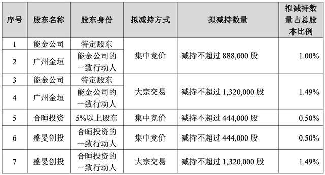 股价新高难掩经营困境,汇隆新材实控人减持套现后又筹划控制权转让