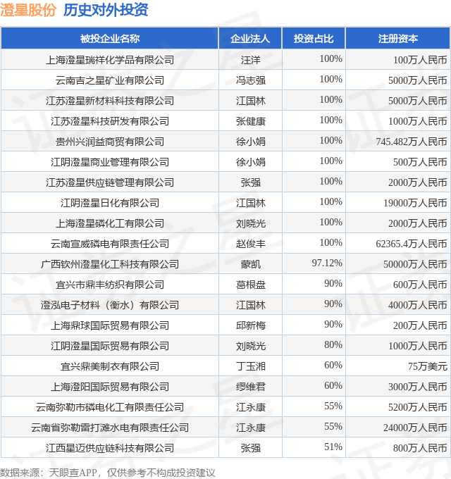 2月26日澄星股份涨停：液晶面板/LCD，磷化工概念热股