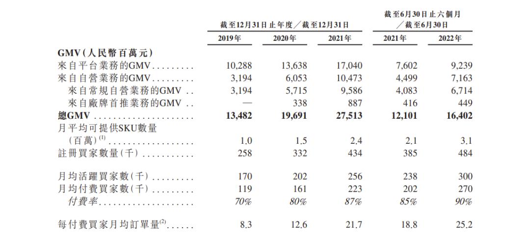哥瑞利递表港交所 报告期内亏损超3.6亿元