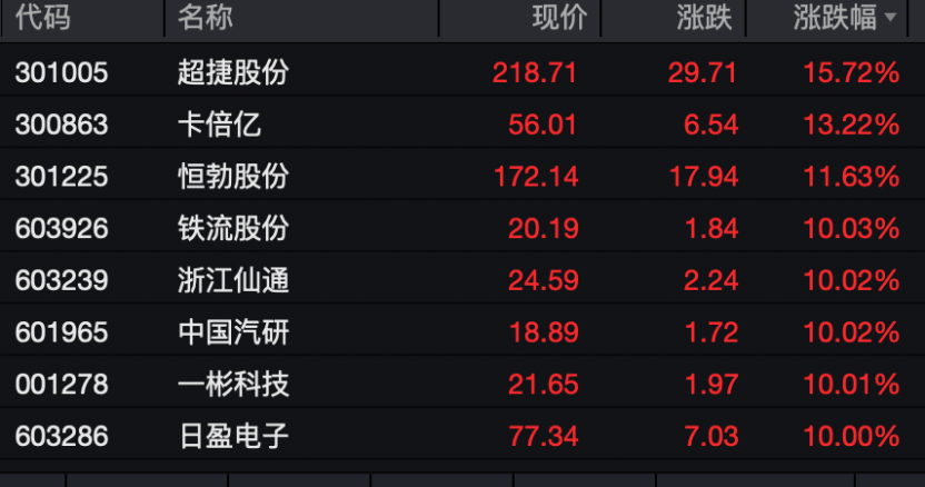 机构看好电力板块价值重估机遇，12只优质股股息率超3%！