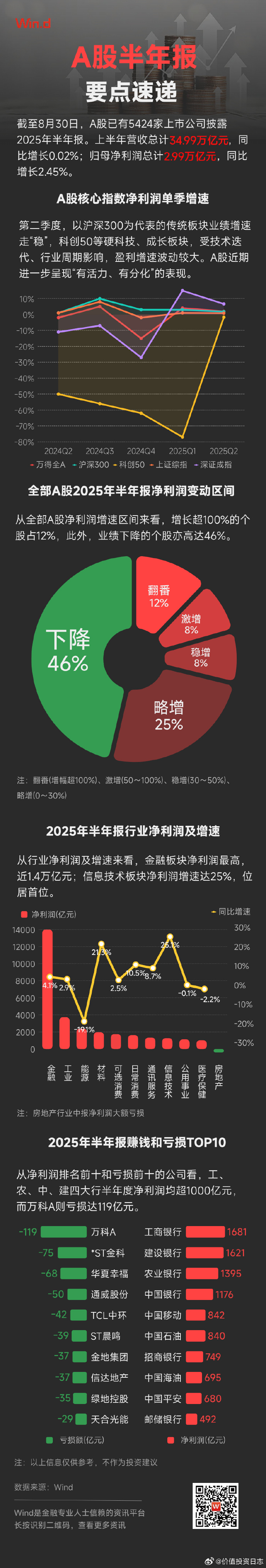 机构看好电力板块价值重估机遇，12只优质股股息率超3%！