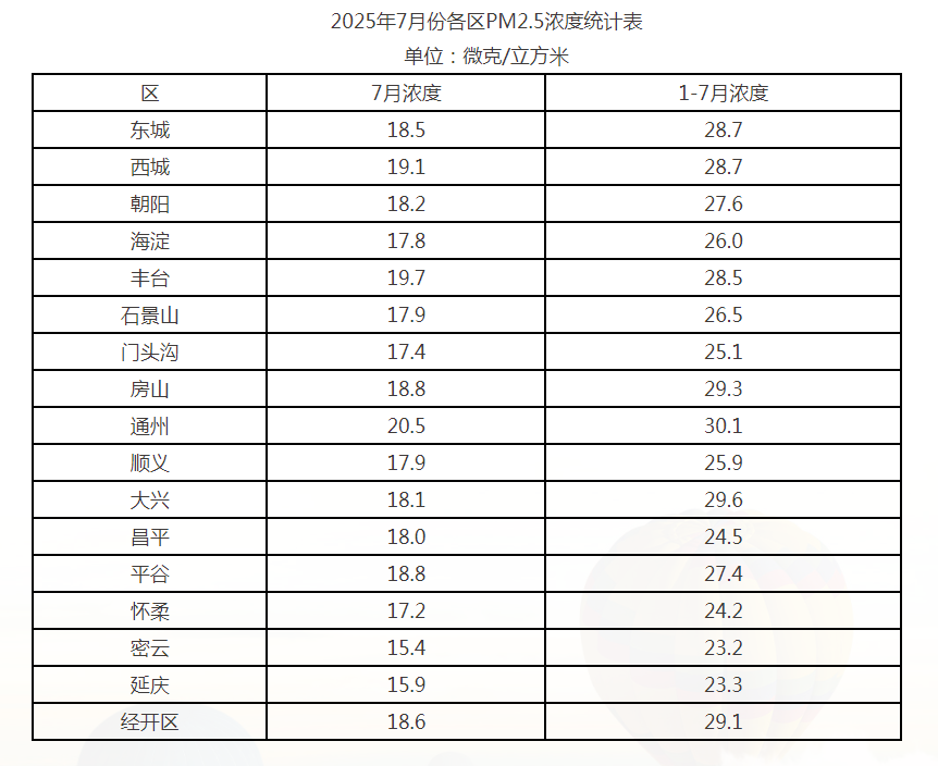 2025年全国环境空气质量实现历史最优