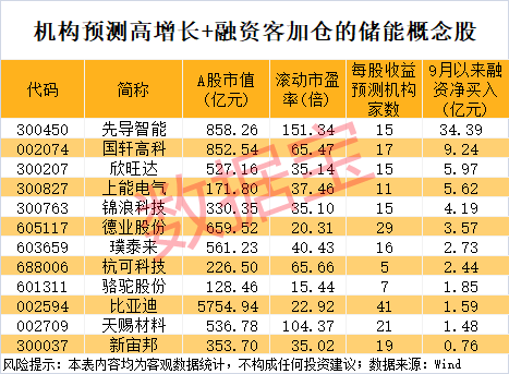 3天776亿元!杠杆资金抢筹股出炉